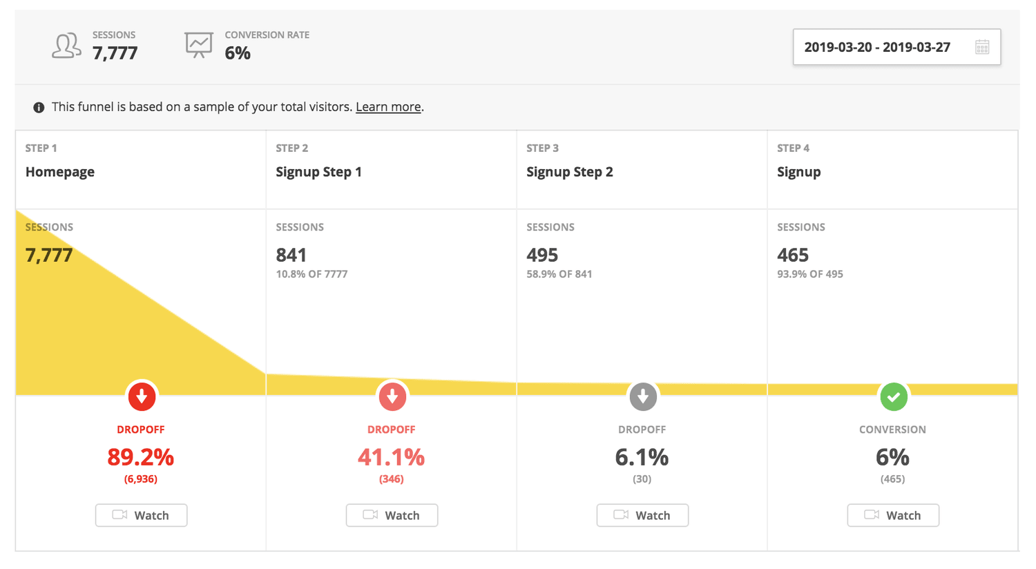 Funnel Analysis - Dropout Rates